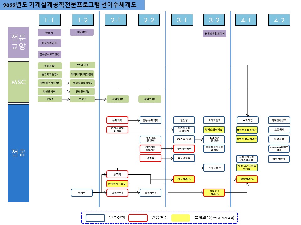 2022이수체계도