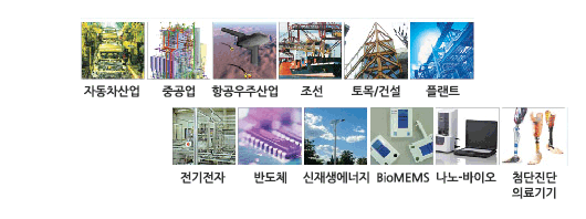 자동차산업, 중공업, 항공우주산업, 조선, 토목/건설, 플랜트, 전기전자, 반도체, 신재생에너지, BioMEMS, 나노-바이오, 첨단진단의료기기